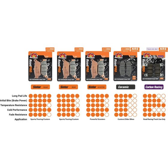 MONSTER 821 (2014 - 2020) carbon racing brake pads | MOTO-MASTER