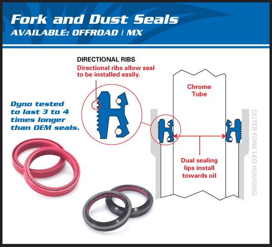 MONSTER 821 (2015 - 2020) fork seal & dust seal kit | All Balls